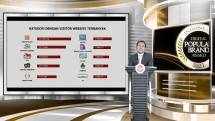 Strategi Brand Manfaatkan Digital Branding Meningkatkan Brand Awareness 