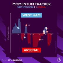Liga Premier Memilih Infrastruktur Cloud Oracle untuk Inovasi Baru