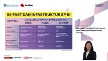 Filianingsih Hendrata, Asisten Gubernur Kepala Departemen Kebijakan Sistem Pembayaran BI, dalam Forum Diskusi Nasional, Rabu, (24/11/2021)