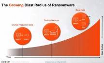 Cohesity Luncurkan Security Advisor untuk Tingkatkan Postur Keamanan dan Kurangi Risiko Serangan Ransomware 