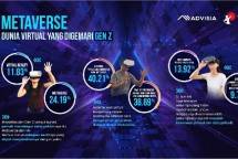 Gen Z menyukai metaverse