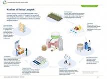 Proses Seed to Feed, Wujud Komitmen Herbalife Nutrition Dalam Menyediakan Produk Berkualitas Bagi Konsumen
