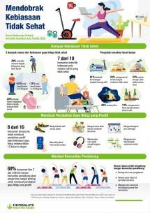 Asia Pacific Personal Habits Survey: Mayoritas Konsumen di Indonesia Ingin Meninggalkan Kebiasaan Gaya Hidup Tidak Sehat