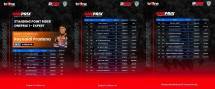Oneprix Indonesia Motorprix Championship 2022 Grand Final Sirkuit Bukit Peusar Tasikmalaya