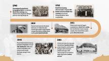 Sejarah Pegadaian Era Pra Kemerdekaan 