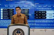 Sandiaga Salahuddin Uno dalam paparannya di kegiatan "The Weekly Brief With Sandi Uno", Rabu (3/1/2024), mengungkapkan berdasarkan laporan Badan Pusat Statistik jumlah kunjungan wisatawan mancanegara pada November 2023 sebesar 917,41 ribu.