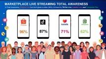 Studi Ipsos fitur live streaming