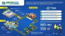 P&G Indonesia Infografis Keberlanjutan 2024