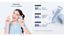 Tips Merawat Kulit Wajah Bersama Shopee 5.5 Voucher Kaget