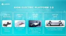 Foto Aion Electric