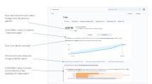 Salesforce Kenalkan Inovasi Baru yang didukung AI untuk Memungkinkan Analisis yang Lebih Cepat dan Lebih Efisien untuk Organisasi 