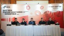 WIR Group Catat Peningkatan Laba Bersih 42% di 2023 dan 11% di Kuartal I 2024