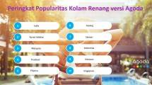 Peringkat Popularitas Kolam Renang versi Agoda
