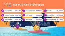 Destinasi paling terjangkau