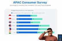 Apac Consumer Survey