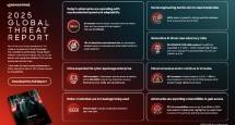 Laporan CrowdStrike Ungkap Spionase Siber China Melonjak 150% dengan Taktik yang Semakin Agresif, Meningkatkan Penipuan Berbasis AI