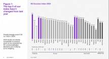 Ilustrasi, Grafik skor index