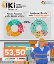 Industri Manufaktur Lanjut Ekspansif, Optimisme Pelaku Usaha Meningkat pada Oktober 2025