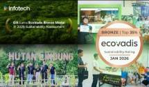Naik Peringkat ESG, Global Infotech Solution Masuk 35% Terbaik EcoVadis 2026