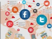 Foto (Ist) ilustrasi platform sosial media
