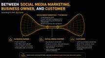 Social Media Marketing: Jembatan Bisnis dan Kebutuhan Audiens