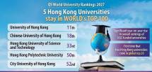 Hong Kong adalah rumah bagi lima universitas yang secara konsisten berada di peringkat 100 teratas dunia.